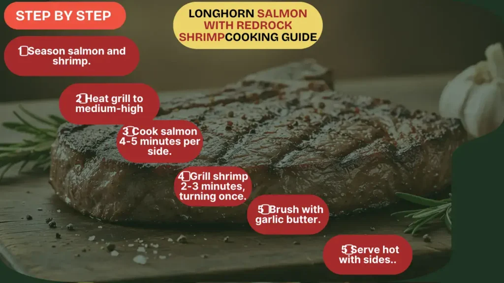 infographic cooking guide of  Longhorn Salmon with Redrock Shrimp at Home