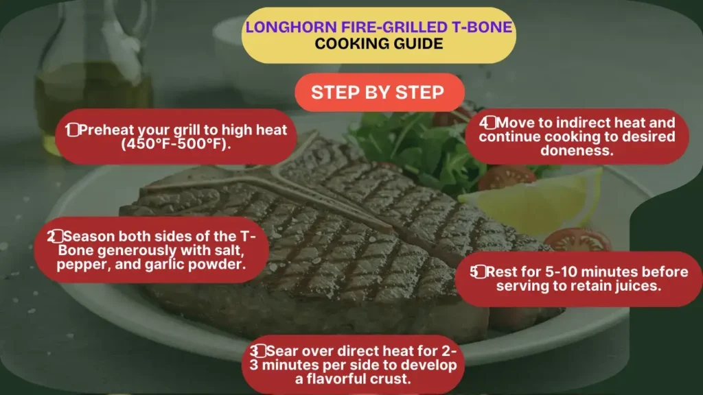 step by step guide through infographics of Longhorn Fire-Grilled T-Bone