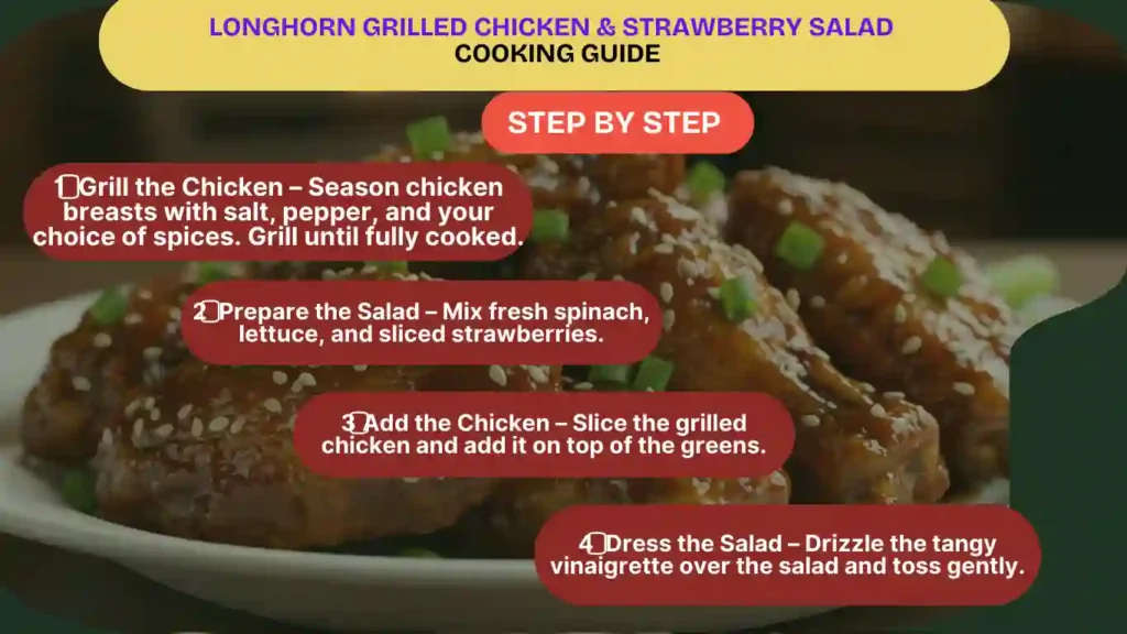 cooking guide of Longhorn Grilled Chicken & Strawberry Salad