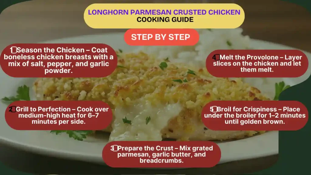 Longhorn Parmesan Crusted Chicken cooking guide infographics steps