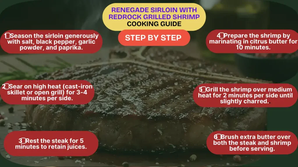 infographics Guide of Renegade Sirloin with Redrock Grilled Shrimp