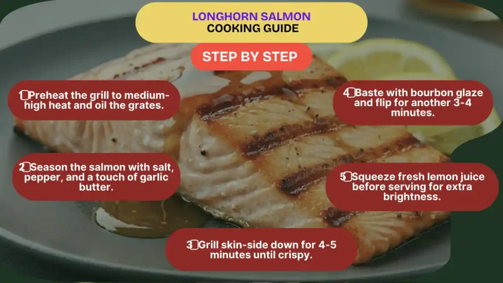 infographics guide for cooking longhorn salmon