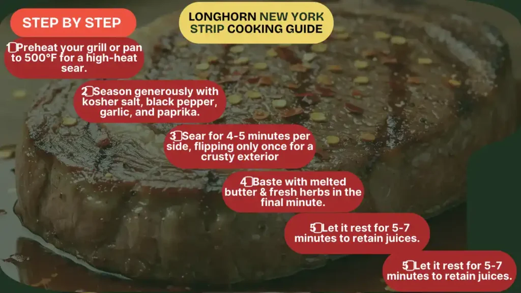pie chart of longhorn new york strip with cooking guide