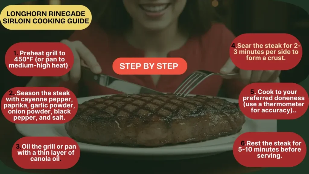 infographics of longhorn renegade sirloin steak