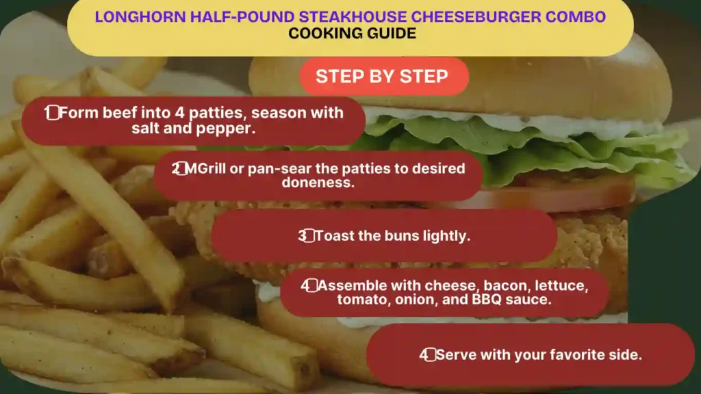 infographics cooking methods of alf-Pound Steakhouse Cheeseburger