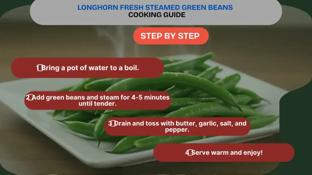 infographics of step by step cooking of Longhorn’s Fresh Steamed Green Beans 
