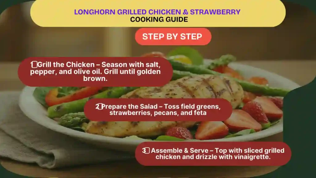 cooking guide of Grilled Chicken & Strawberry Lunch Salad Combo